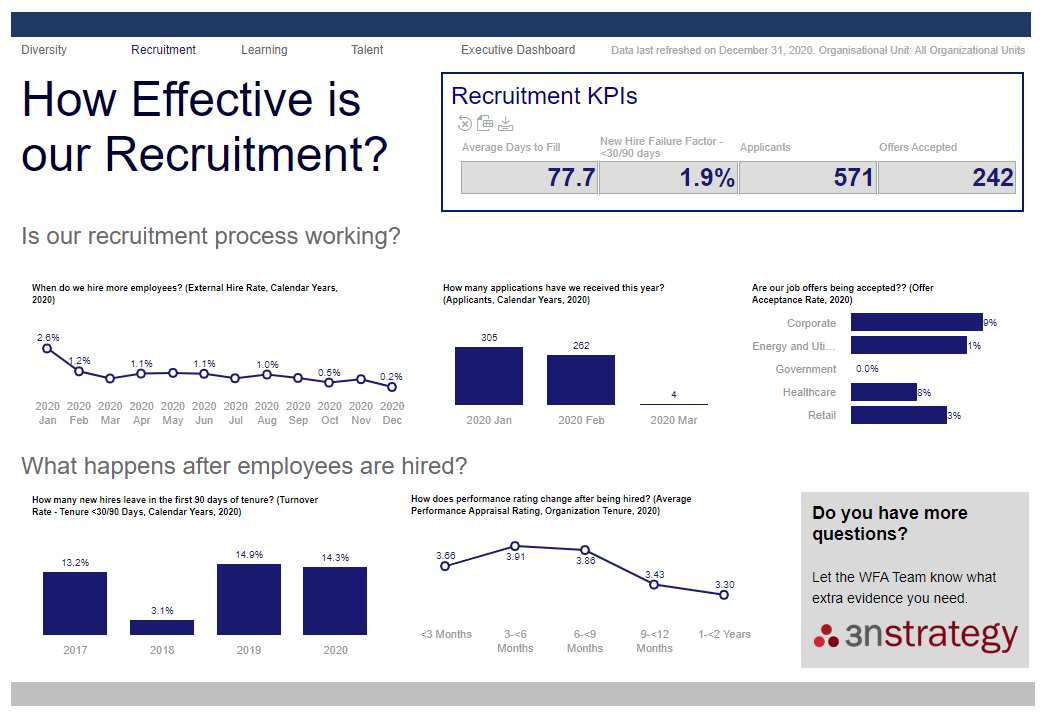 Top 5 HR Dashboards Created Using SuccessFactors Workforce Analytics